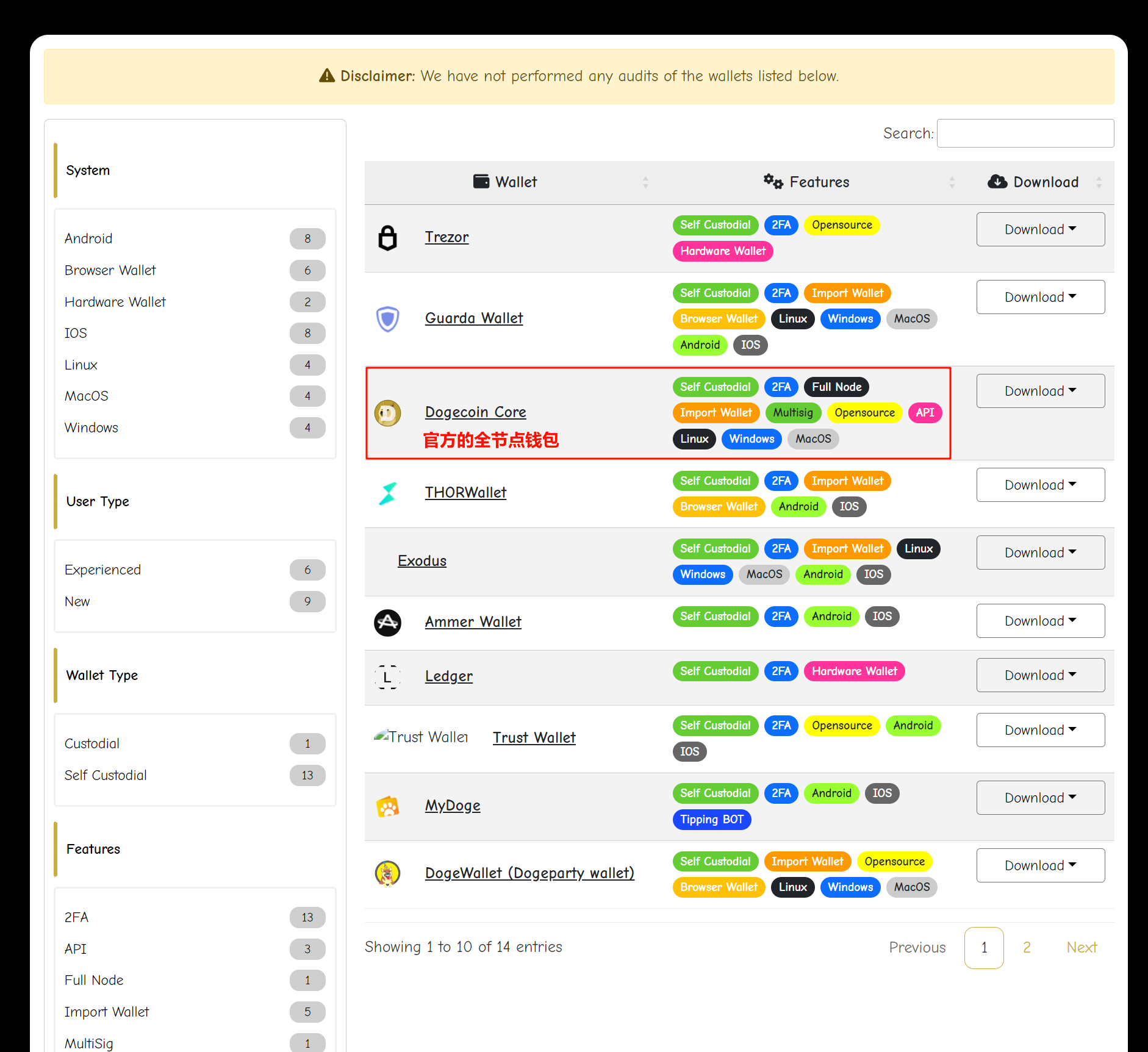 2025 Dogecoin 狗狗币挖矿教程