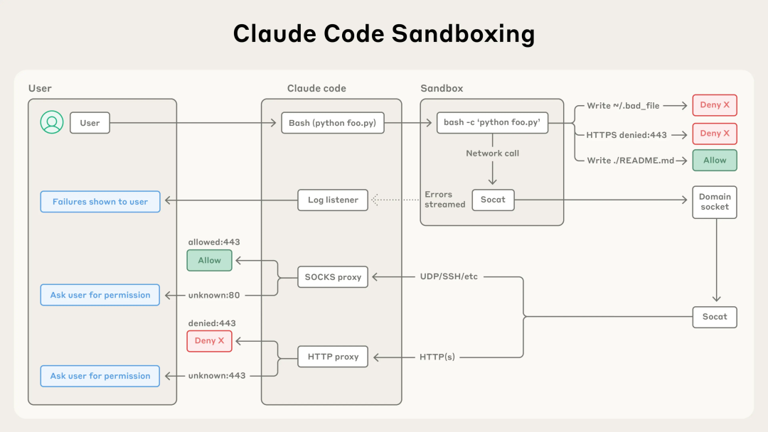 Claude Code 发布网页版，云端编码时代来了